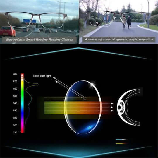 Camille | Stylish Progressive Multifocal Reading Glasses